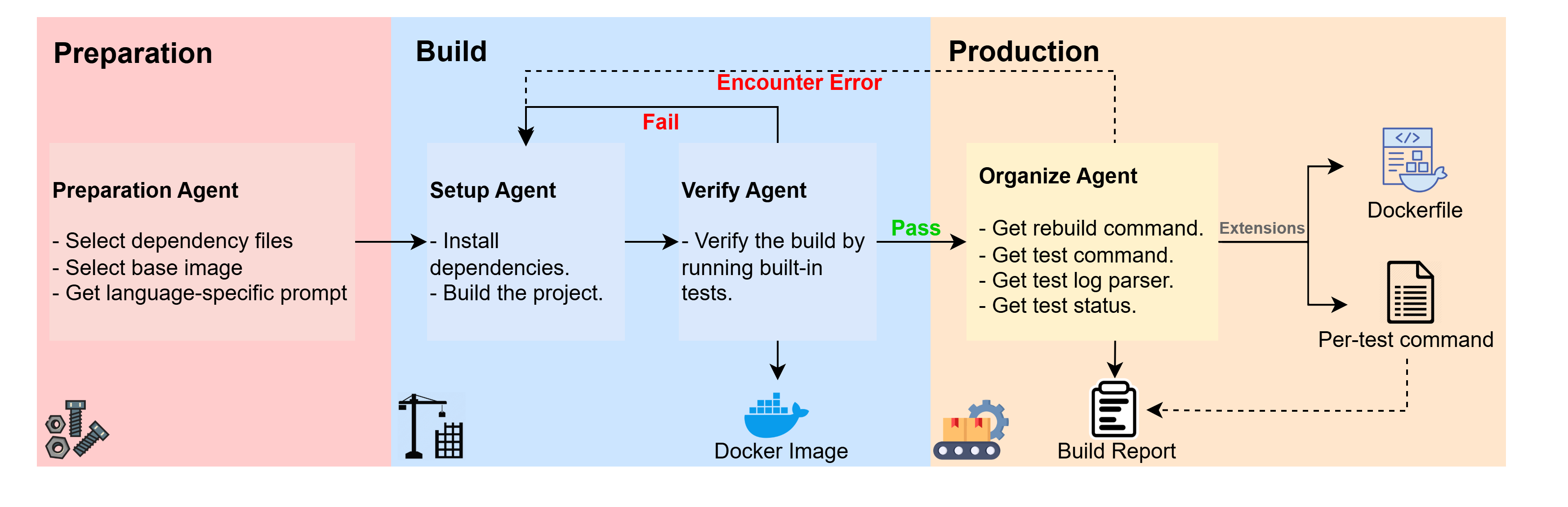 RepoLaunch Workflow