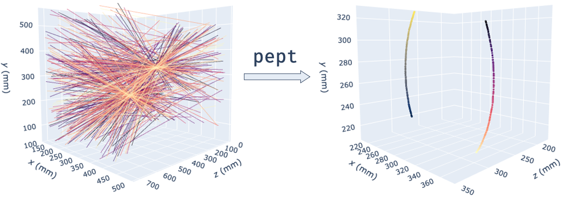 Transforming LoRs into trajectories using pept