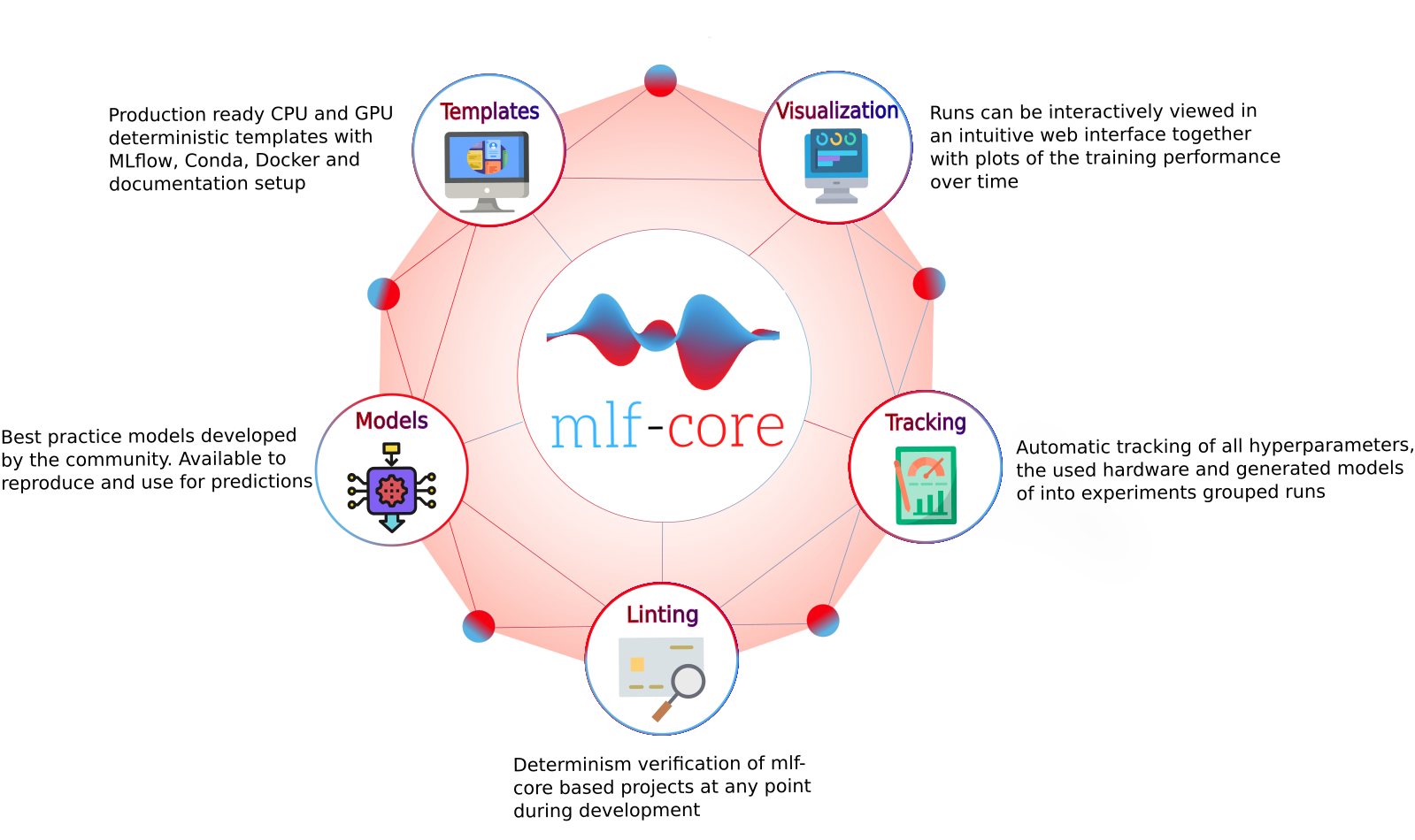 mlf-core soverview