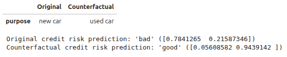 creditg_car_counterfactual