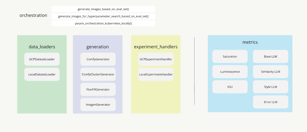 Overview of Classes for Orchestration