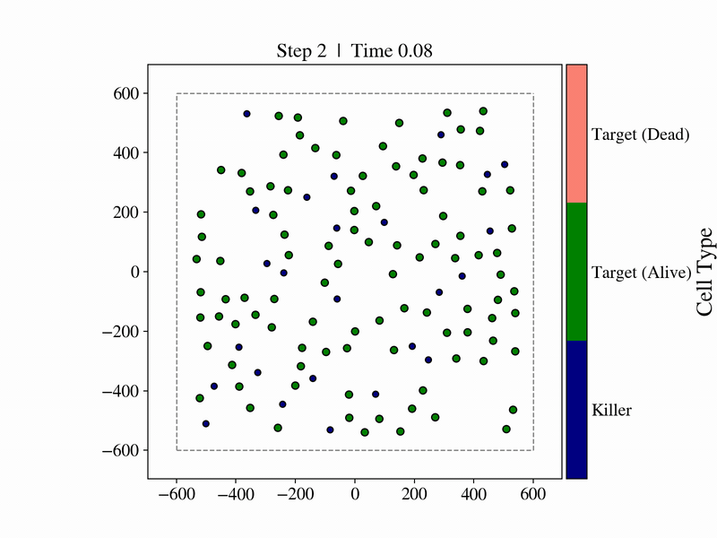Animated killer-target ABM simulation