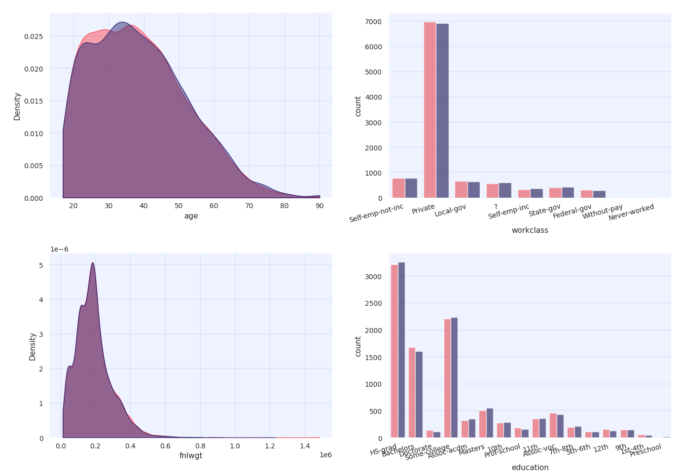 distribution plots