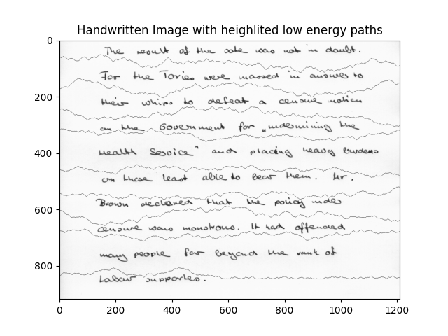 Marked the lowest energy paths between each two lines