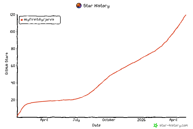 Star History Chart