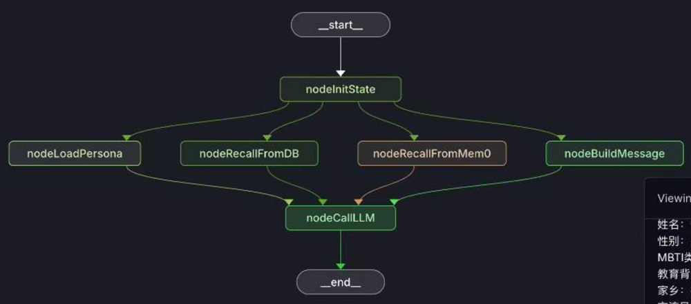 可视化 VirtualFigureGraph