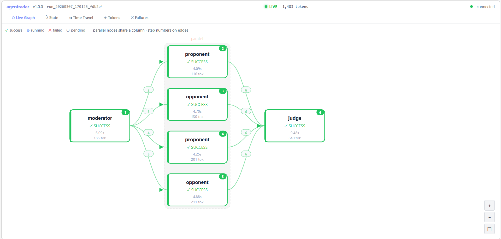Live Graph