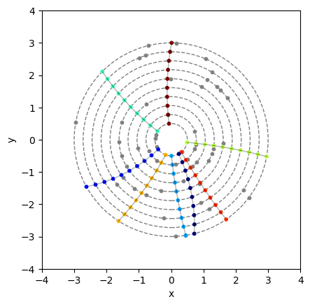 Example Event with Noise