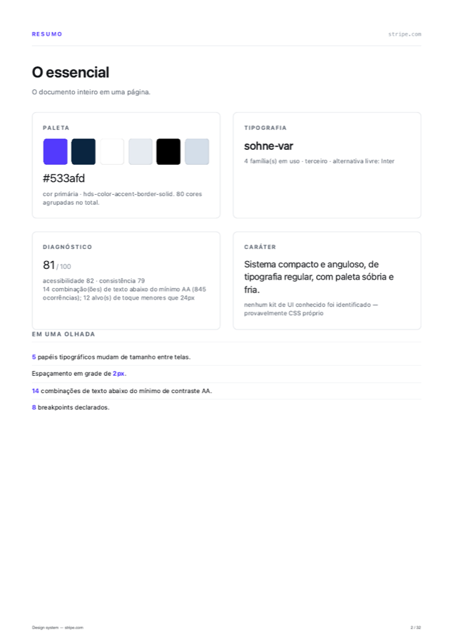 Resumo executivo no PDF