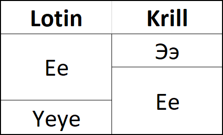 Ee_Ye_Ээ_Ее