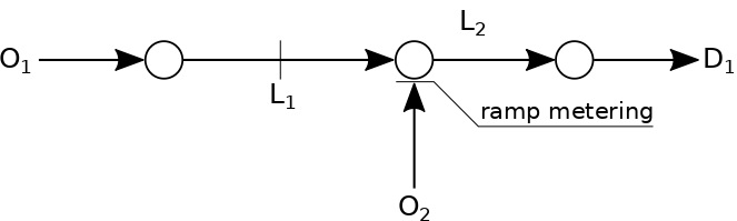 network-example
