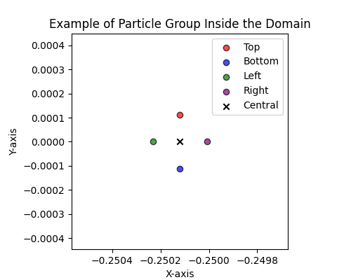 Particles Group Image