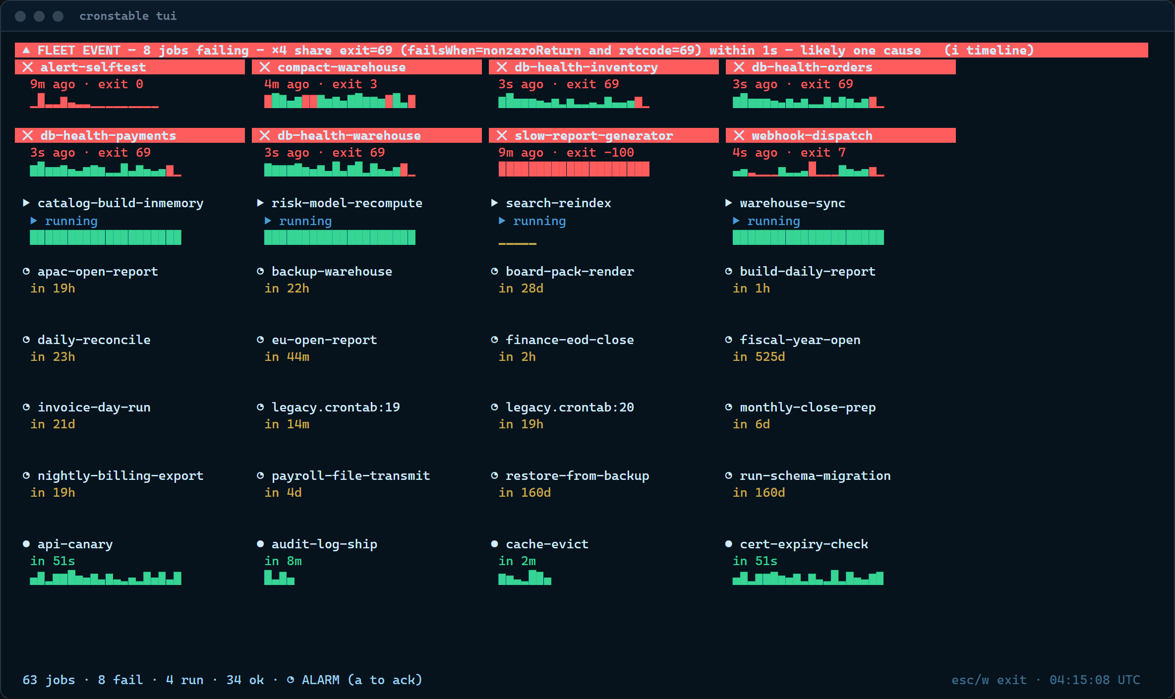 The wallboard: worst-first tiles with failure ages and exit codes, run sparklines, and the tally foot