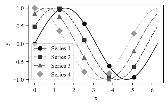 IEEE figure with per-series color, linestyle, and marker combinations