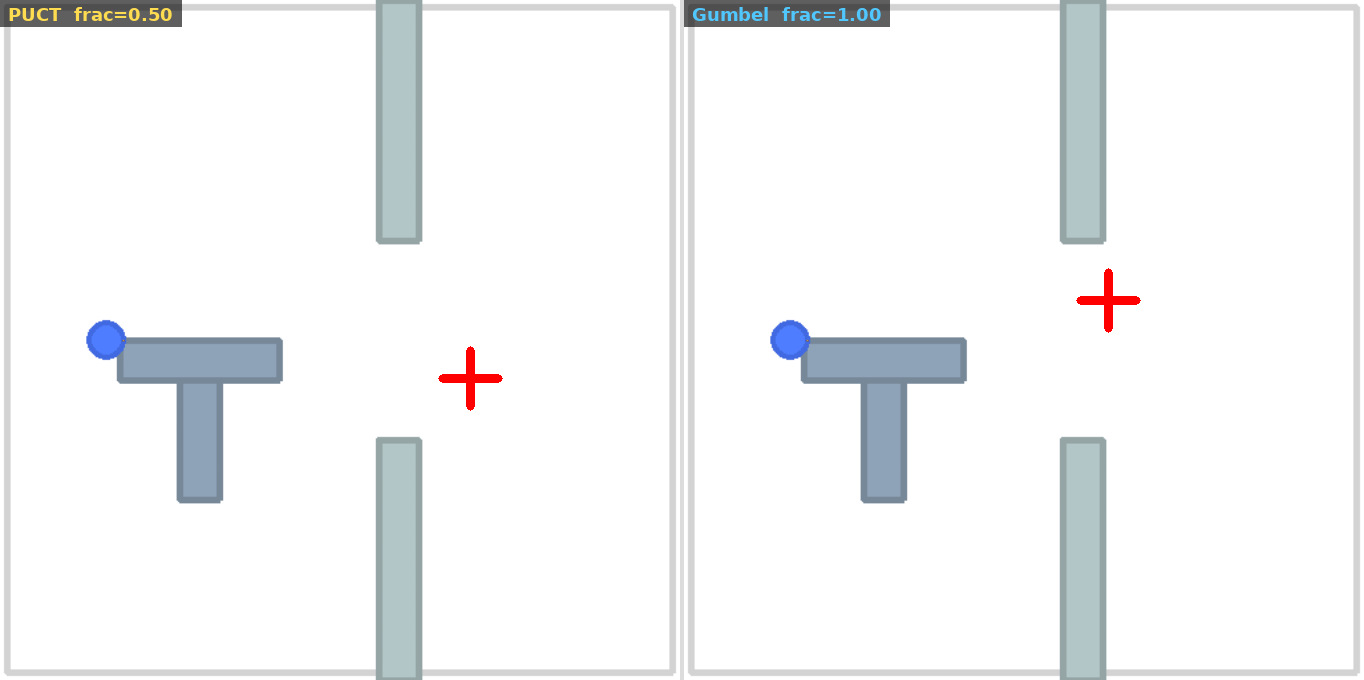 Wall-gap: PUCT frac=0.50 vs Gumbel frac=1.00