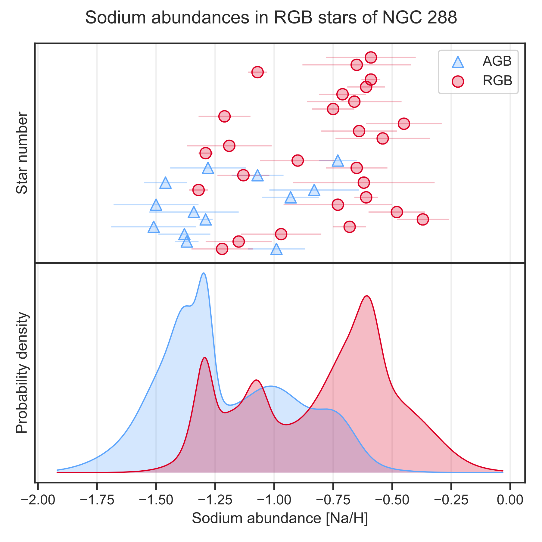 Scatter-KDE plot