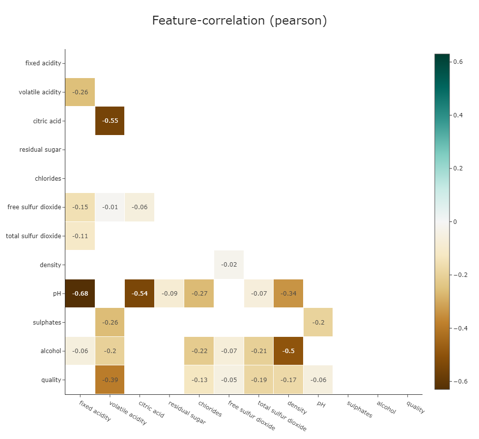 Interactive Corr Plot Chained Example