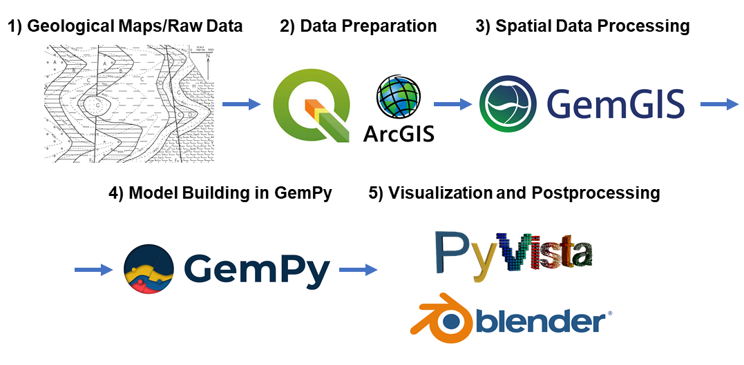 GemGIS · PyPI