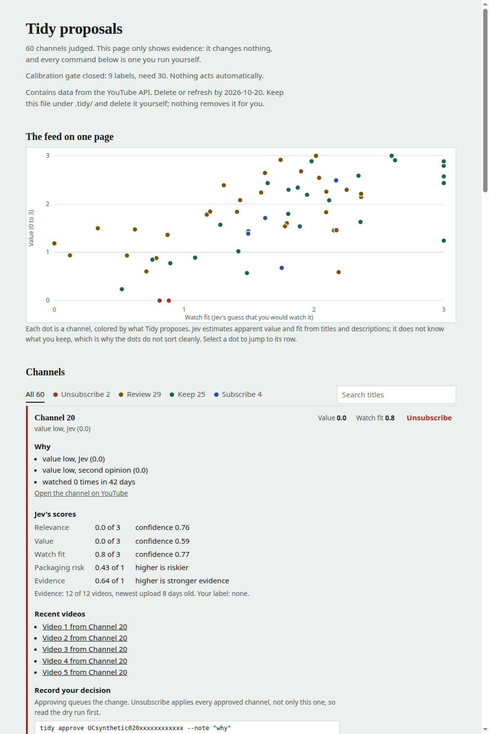 Review page, synthetic data