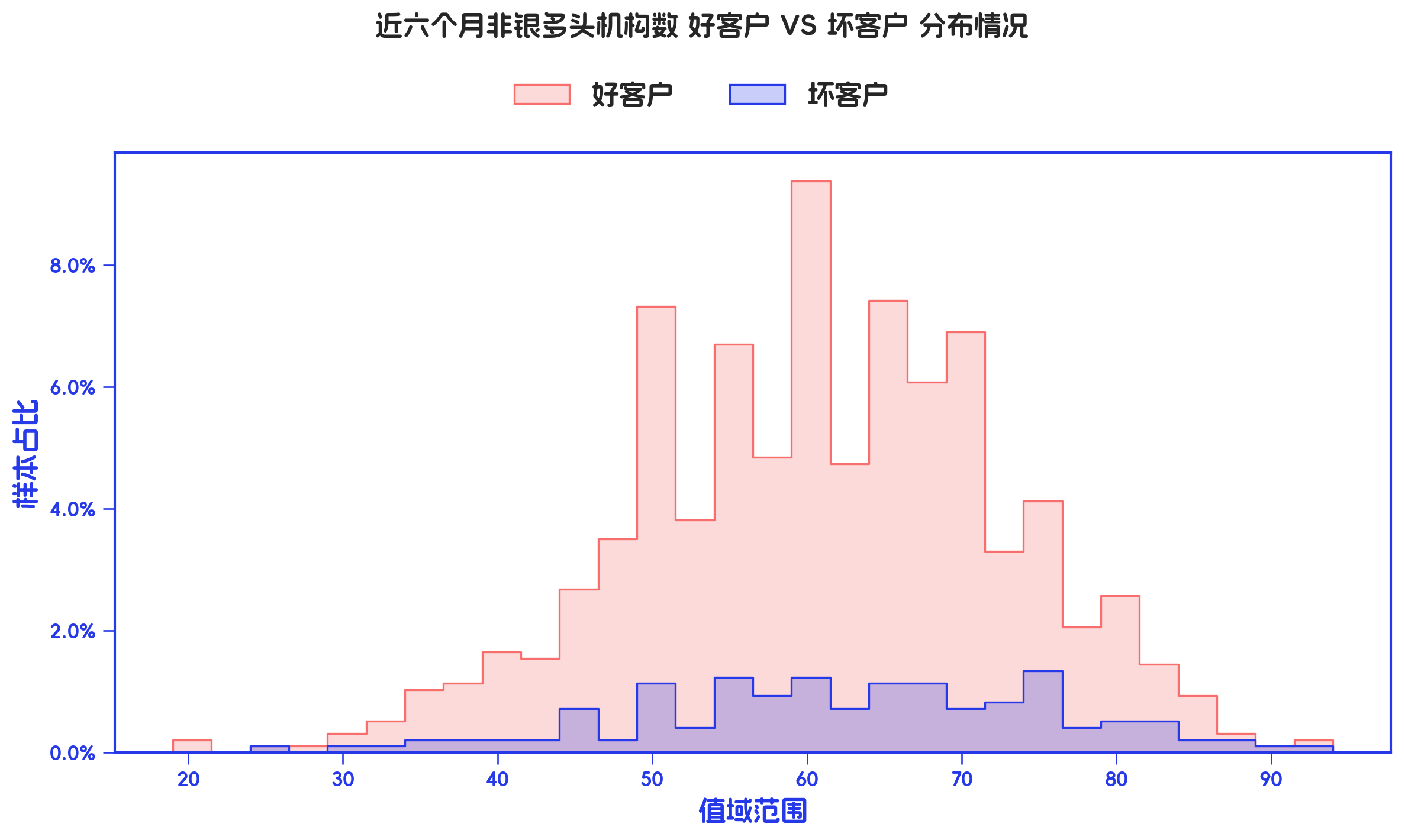 auto-feature 原生输出