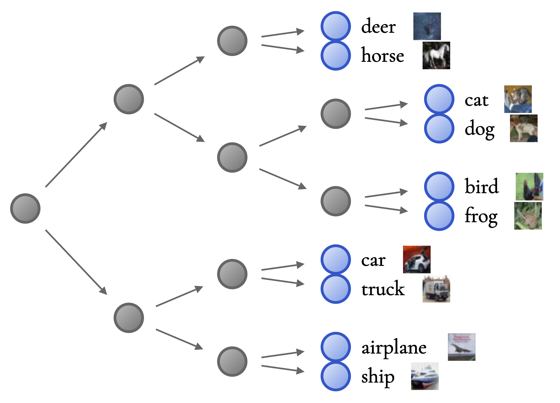 CIFAR10-induced-wrn28_10_cifar10