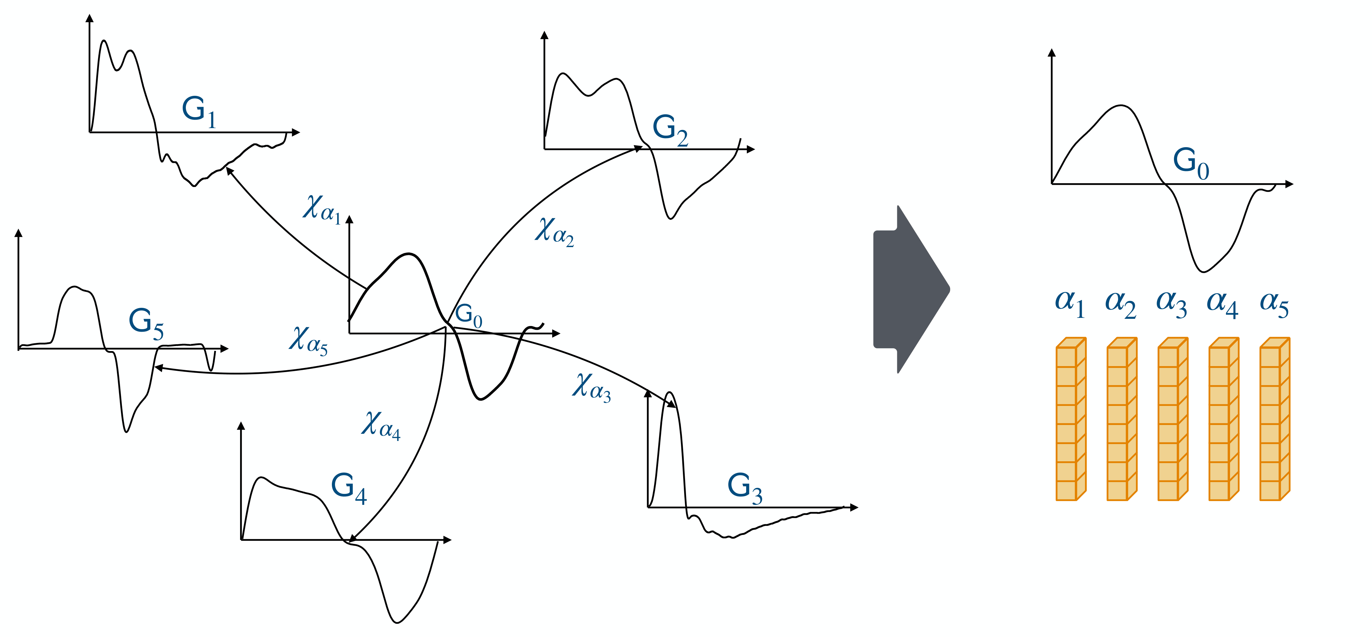 TS-LDDMM Scheme