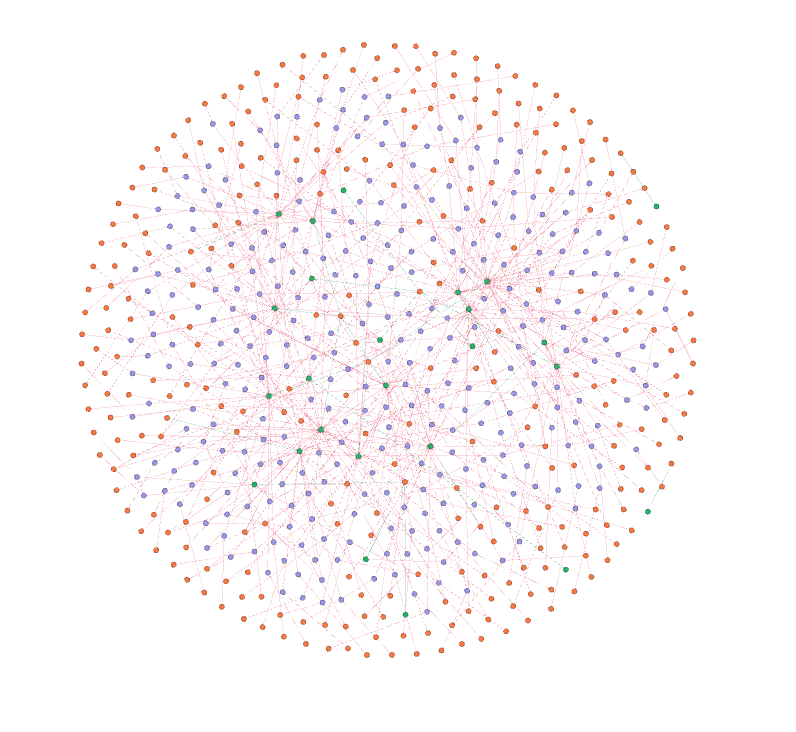 Data of 20 youtube videos with keyword "dota2"