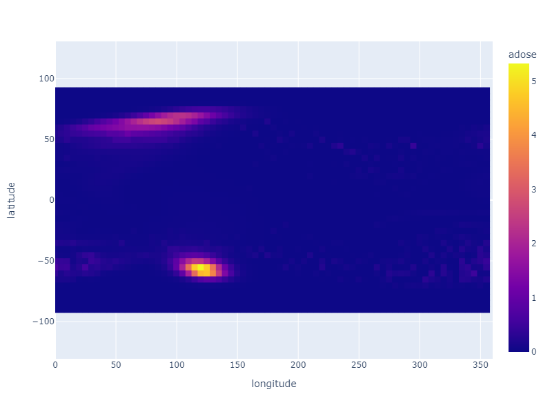 anisotropic_test_plot