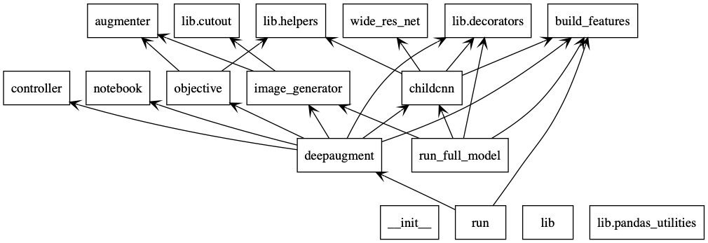 package-diagram