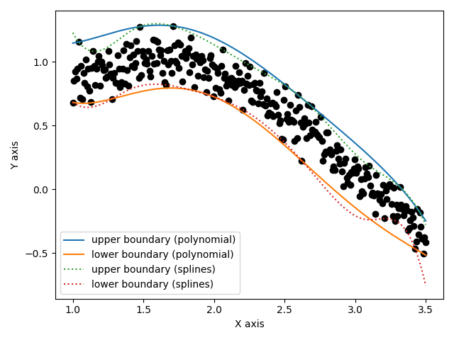 pyboundfit demo plot