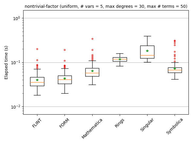 nontrivial-factor