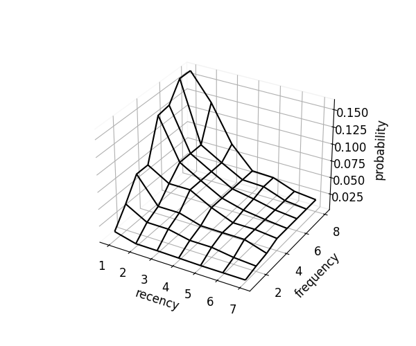 mono probability surface
