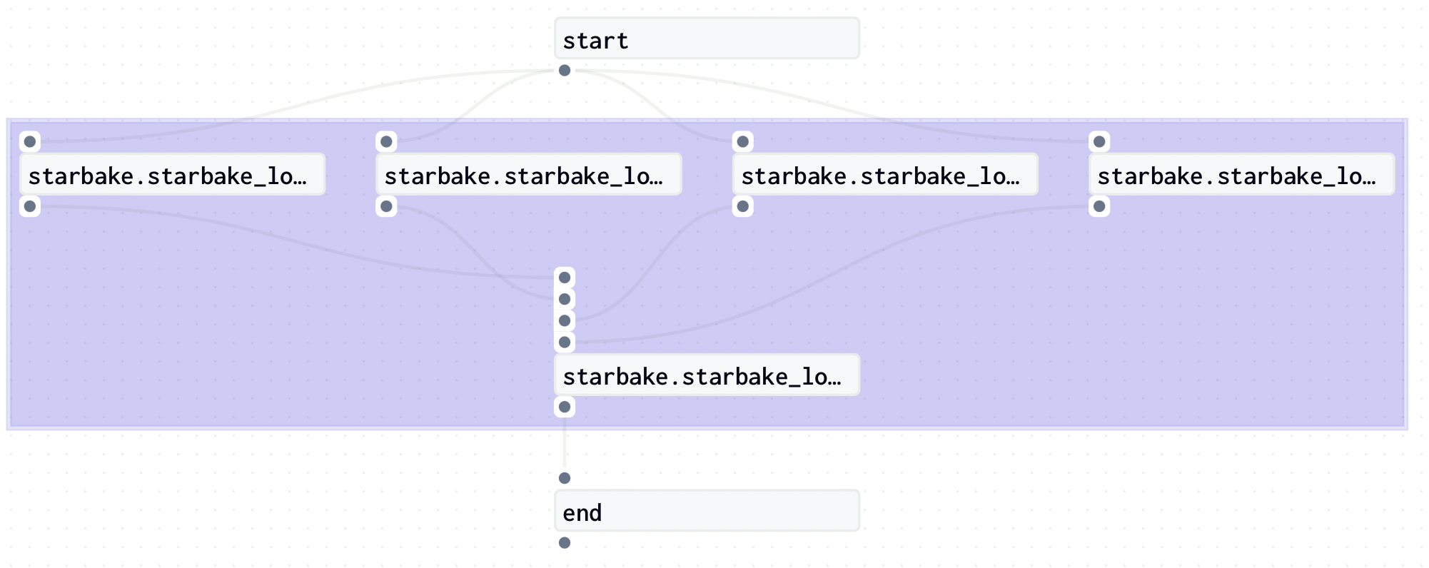 load jobs generated with StarlakeDagsterShellJob without pre load strategy