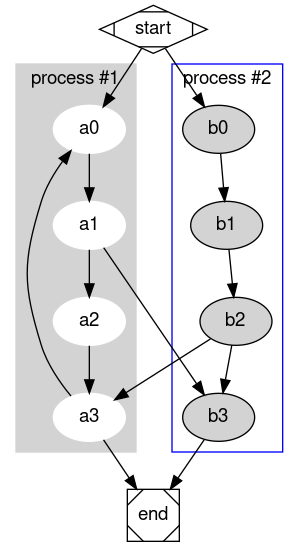 graphviz_example