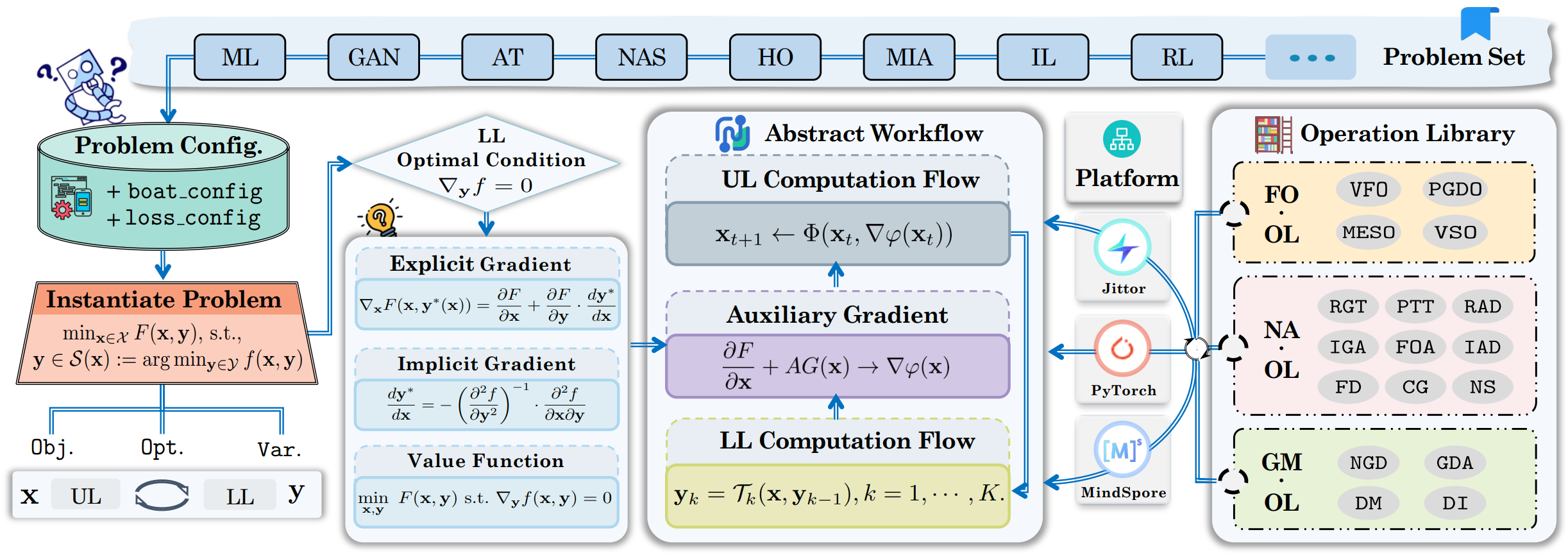 JBOAT Structure