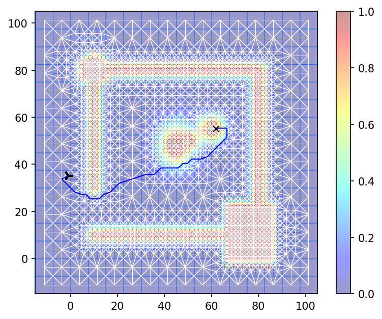 Route Graph
