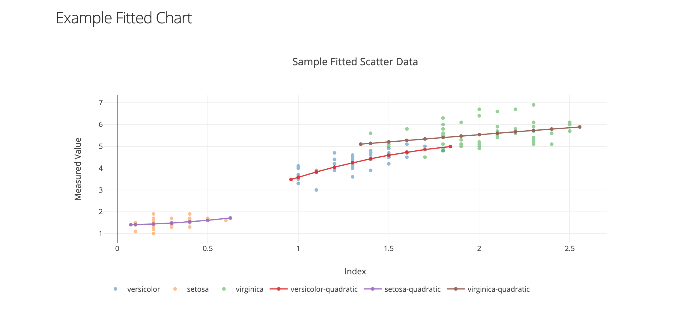 ex_fitted_chart.png