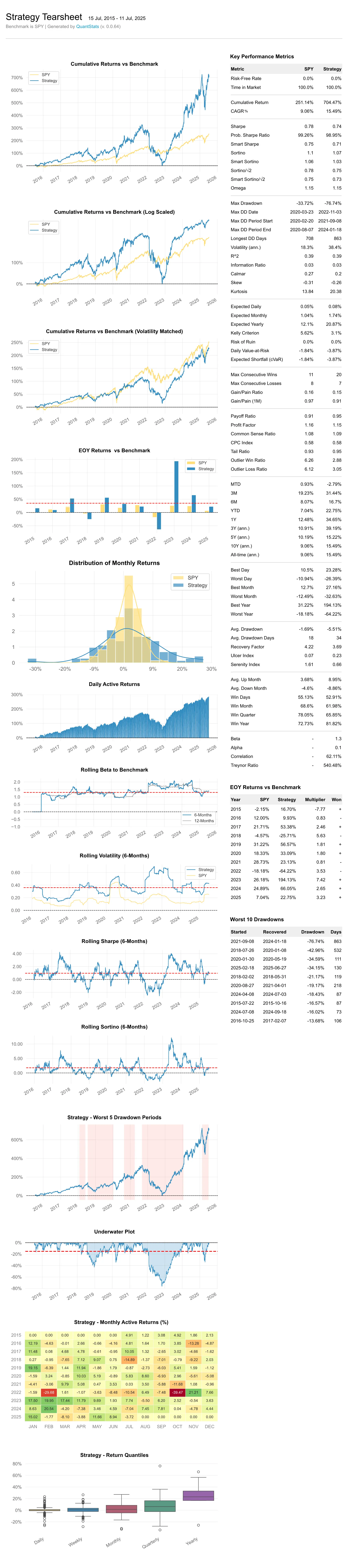 HTML tearsheet