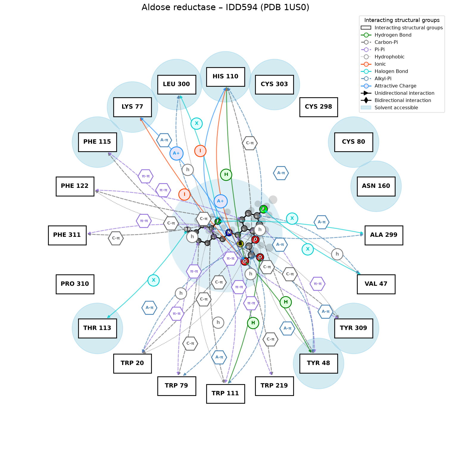 PandaMap 2D interaction diagram