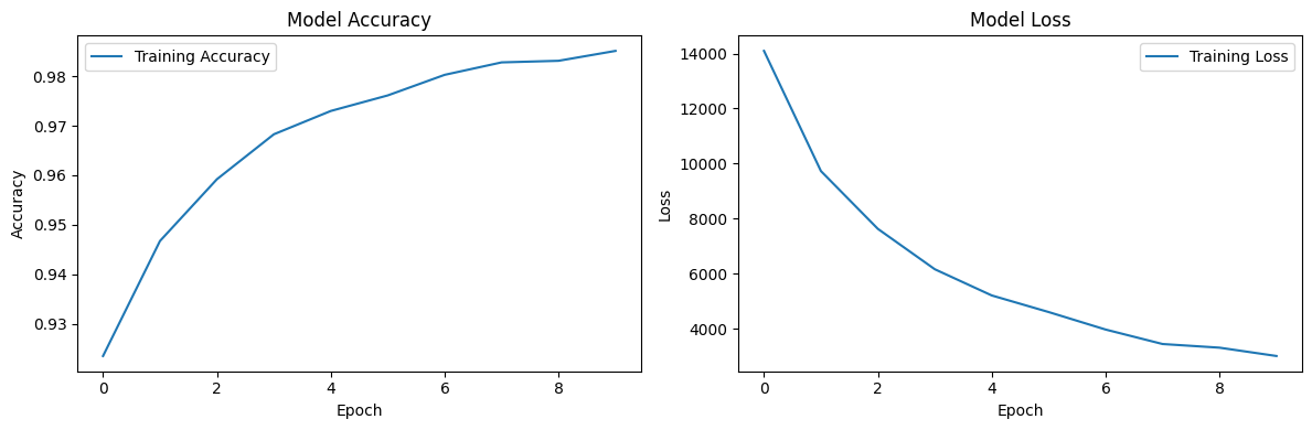 Model Accuracy and Loss