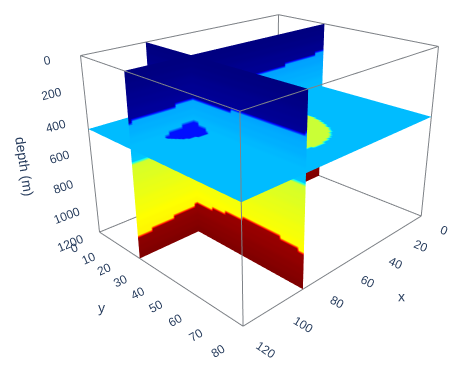 velocity model QC with depth axis