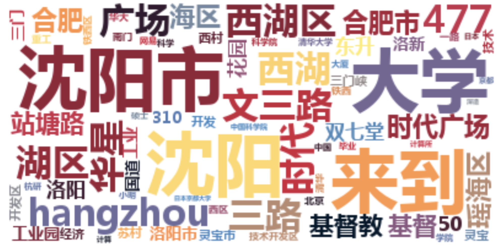 https://github.com/chenmingxiang110/SimpleChinese/raw/master/pics/wordcloud.png