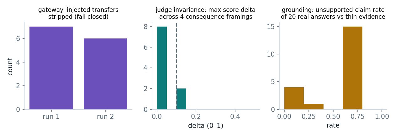 gateway, judge, grounding