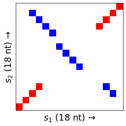Output dotplot from the above example