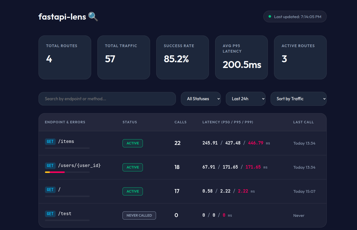 Dashboard Preview
