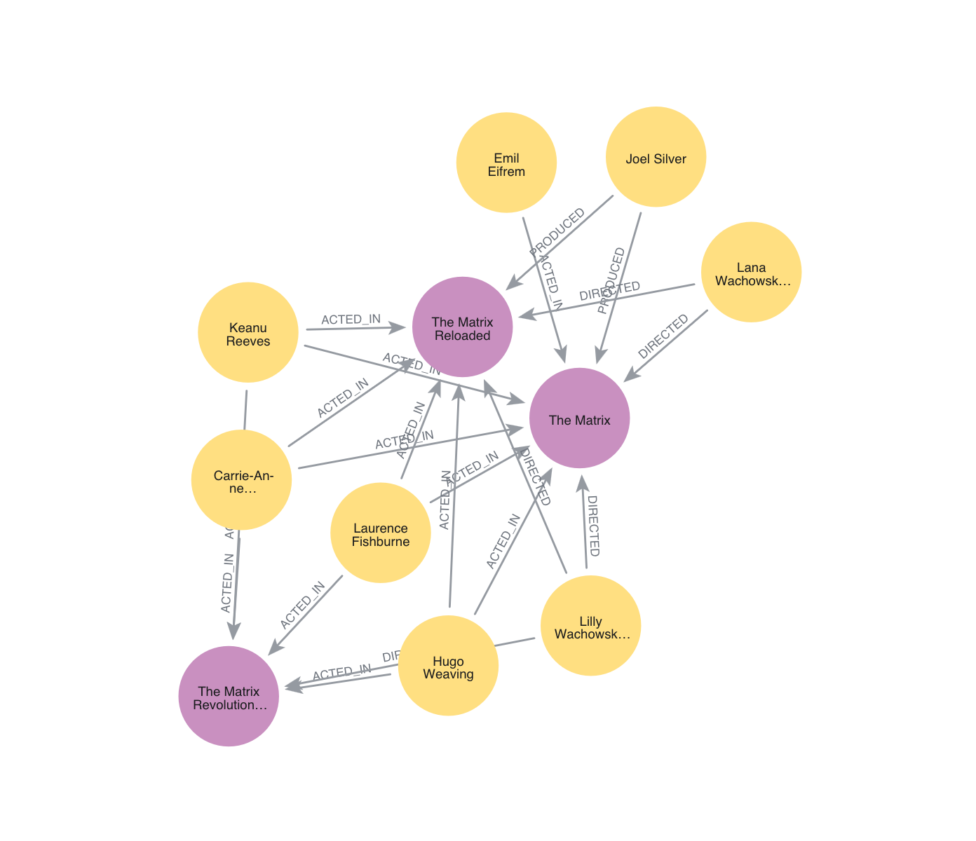 Example Graph