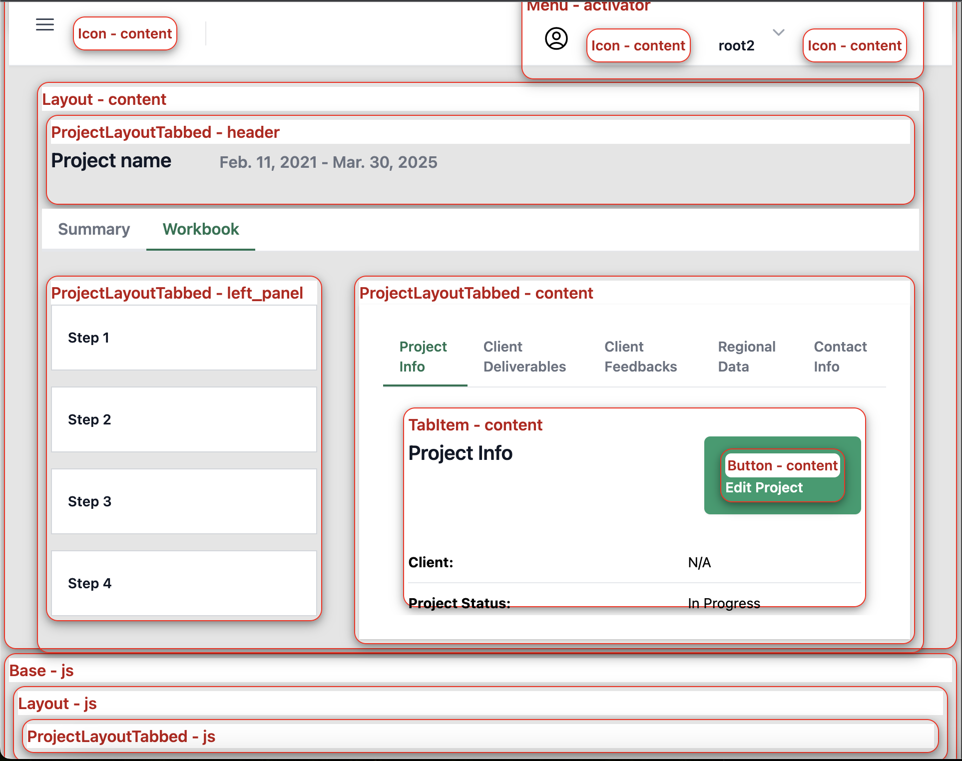 Component debugging visualization showing slot highlighting