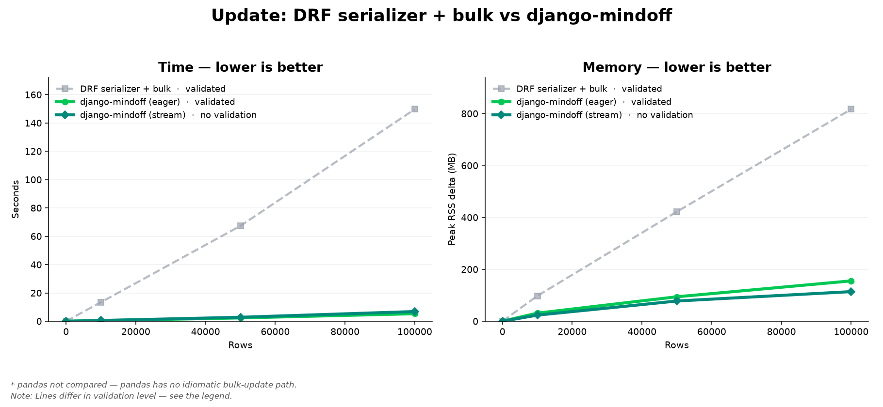 Update benchmark