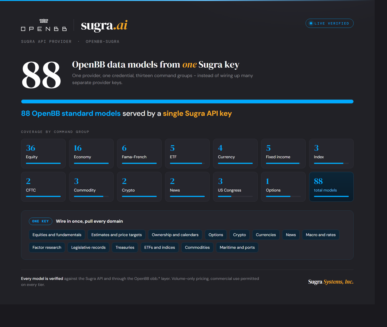 Sugra for OpenBB - 73 OpenBB data models from one Sugra key