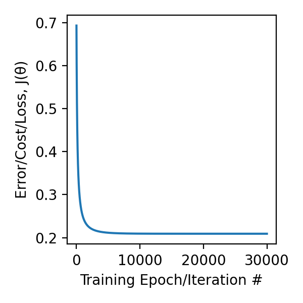 image_Gender_batch_gradient_descent_training_loss_plot